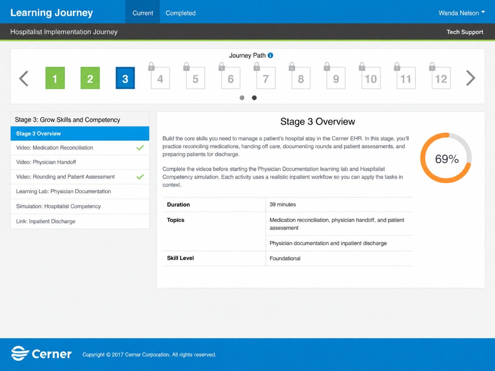 Cerner Learning Journey dashboard for the Hospitalist Implementation Journey. A Journey Path row shows stages 1 and 2 complete in green, stage 3 current in blue, and stages 4 through 12 locked. Below, a Stage 3 step list on the left shows two completed videos, and a Stage 3 Overview on the right shows a 69 percent progress ring, a 39 minute duration, topics, and a foundational skill level.
