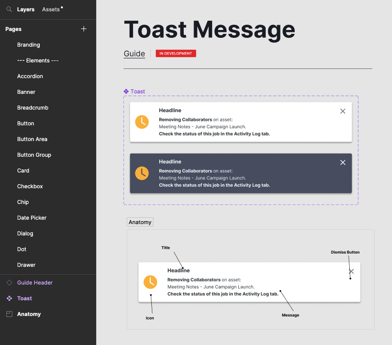 Figma component guidance from the Fulcrum system showing a toast notification component with labeled variants, states, and usage annotations